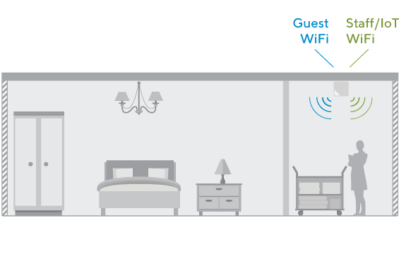 WiFi hotspot for hotels